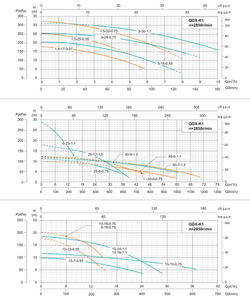 Погружной дренажный насос серии QDX-K, Shimge