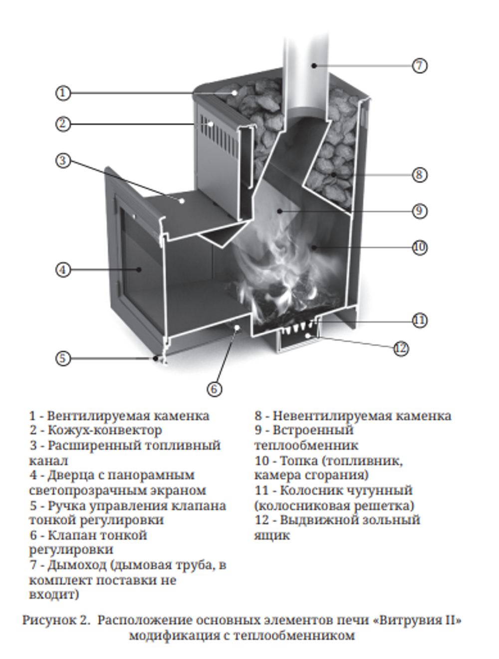 Банная печь Витрувия II Inox БСЭ ТО антрацит НВ схема с теплообменником