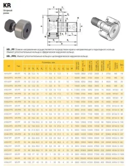 Опорный ролик KR52-PP TECHNIX