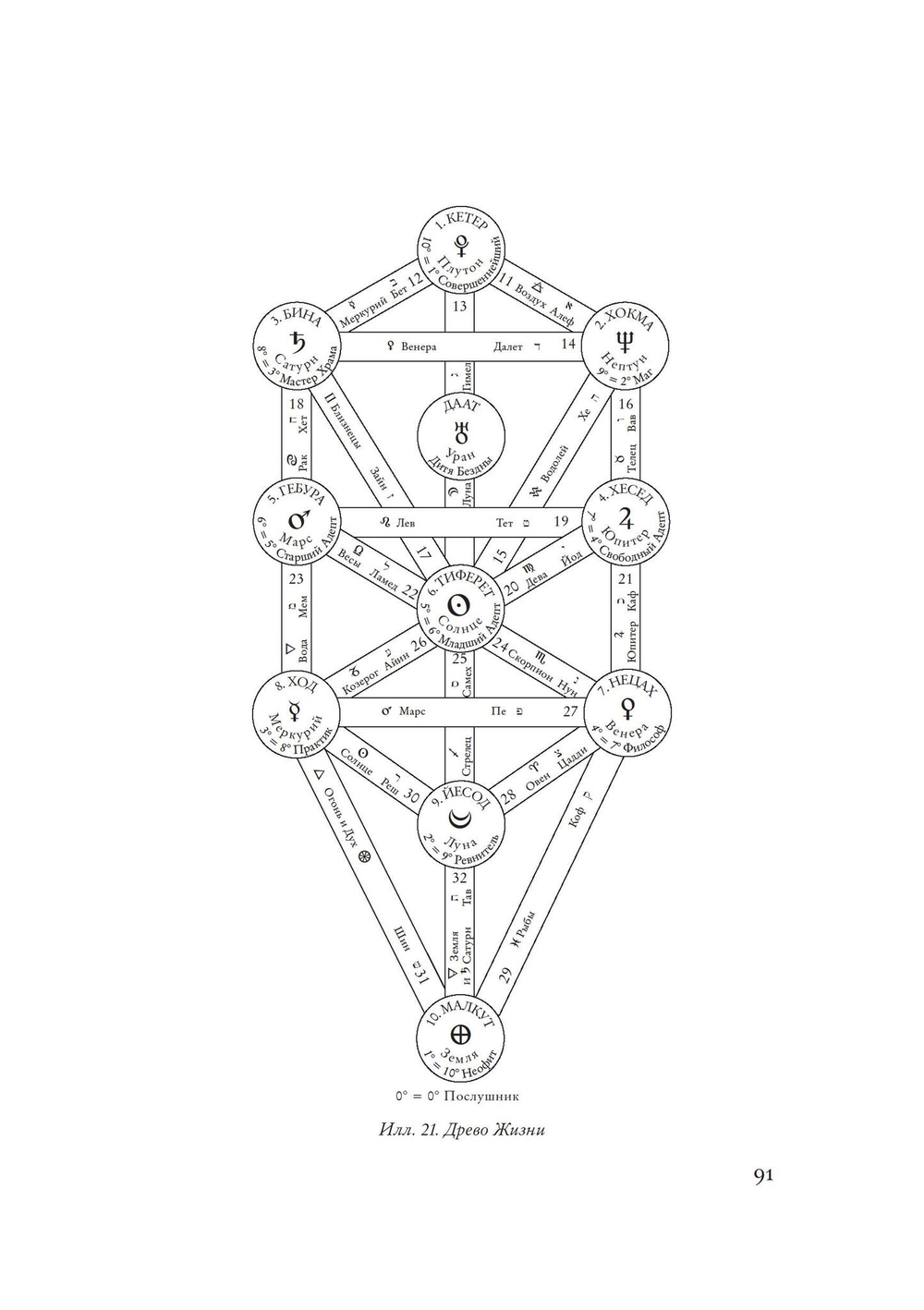 Таро Тота Алистера Кроули