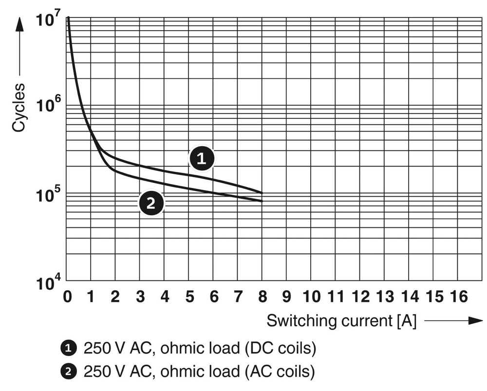 PLC-RPT-24DC/1-1/ACT-Релейный модуль-1176847