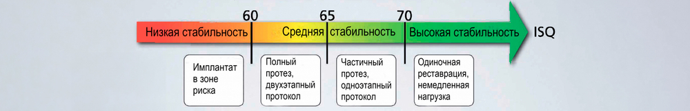 Penguin RFA - аппарат для имплантологии