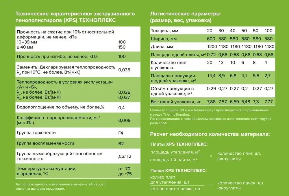 ТЕХНОНИКОЛЬ Техноплекс 30 мм (12 упаковок/ 156 листов/ 106,8 м2), Утеплитель из пенополистирола для фасада, стен, крыши, пола (XPS)