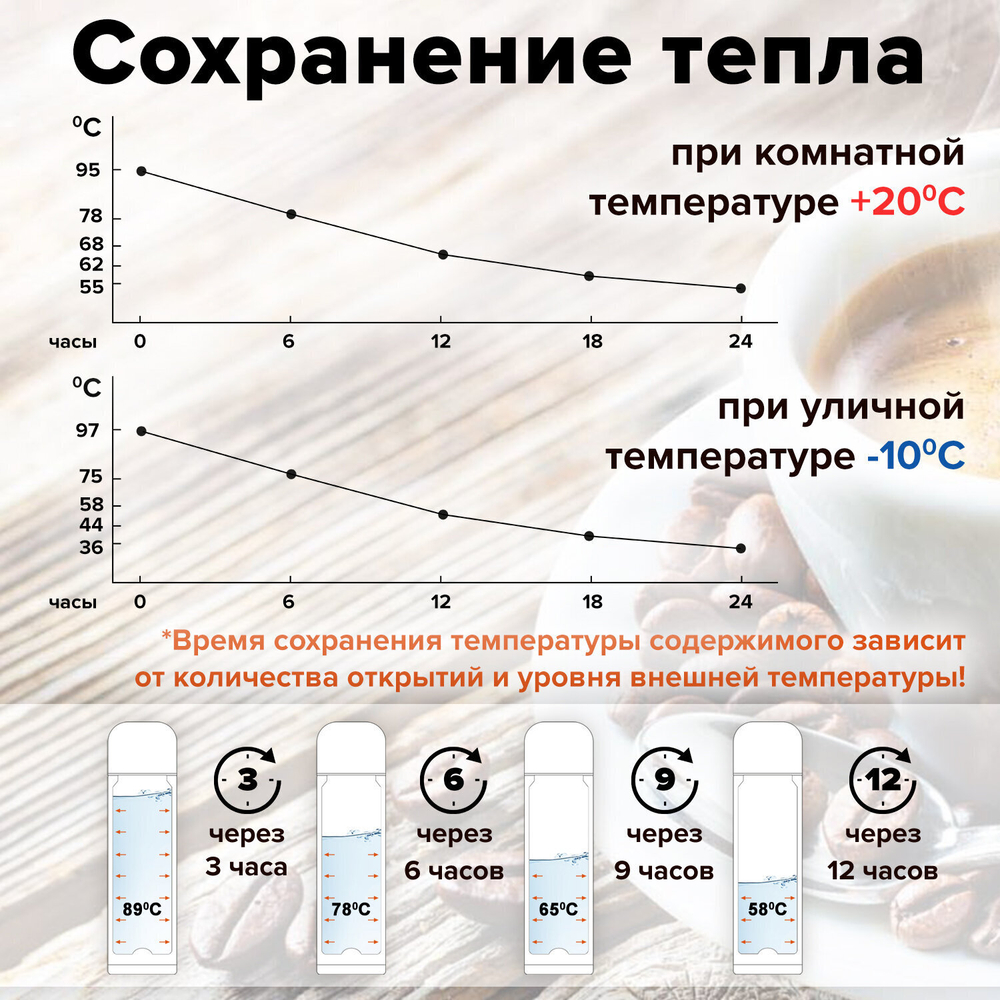 Термос LAIMA с узким горлом 0 5 л нержавеющая сталь с рисунком