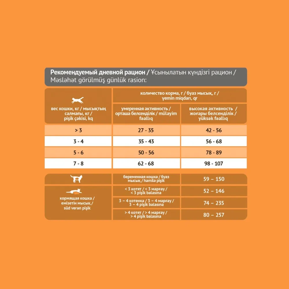 Сухой корм ProBalance Immuno Protection Salmon для взрослых кошек с лососем