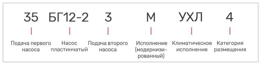 Насос 35БГ12-23М