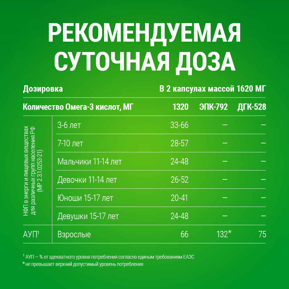 Омега 3 капсулы из рыбьего жира, бад витамины, omega 3 для мужчин, женщин и детей