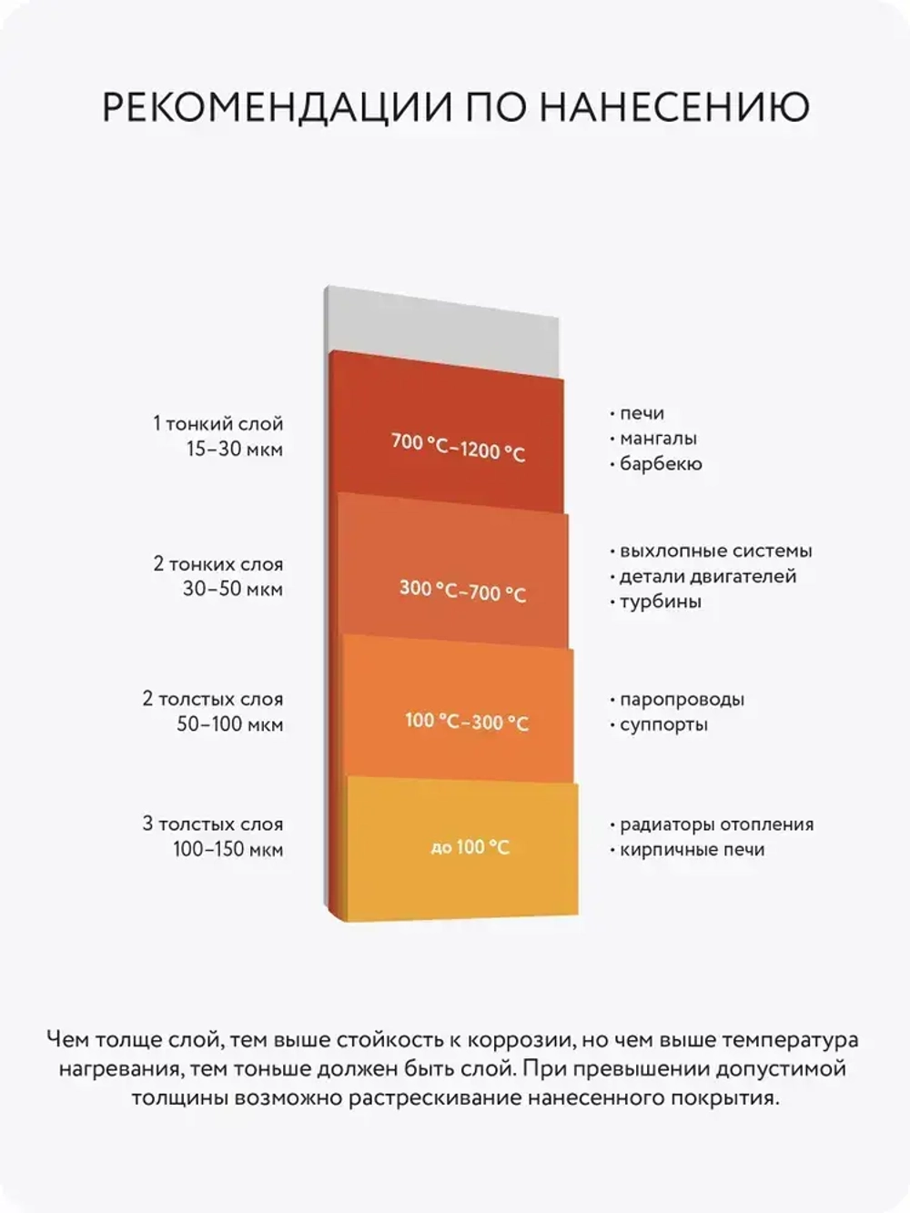 Аэрозольная краска Elcon Max Therm термостойкая до 800 градусов антикоррозионная для печей мангалов радиаторов матовое покрытие, аэрозоль 520 мл, черная