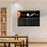 Стенд Характеристики планет Солнечной системы 1580