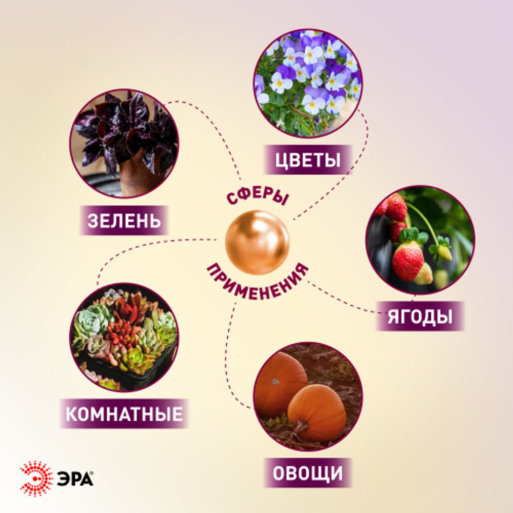 Фитопрожектор для растений светодиодный ЭРА FITO-150W-Ra90-LED полного спектра профессиональный 150 Вт | Фито прожекторы