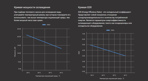 Тепловой насос для бассейна Aquaviva F-Inver AVTXI110T инвертор (тепло/холод, 40 кВт)