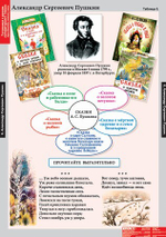 Комплект таблиц "Литературное чтение 3 класс"; 16 таблиц