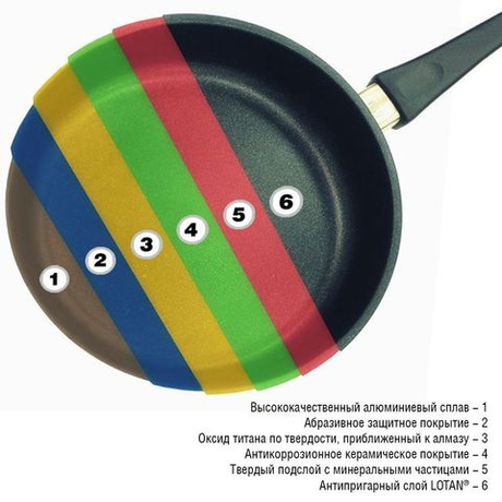 Сковорода вок 28см AMT Gastroguss Frying Pans