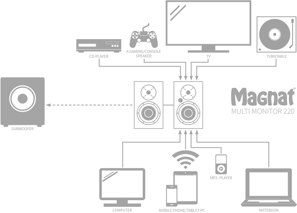 Magnat Multi Monitor 220 black