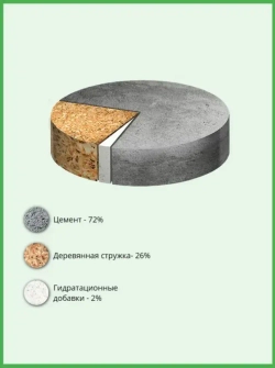 Цементно-стружечная плита, ЦСП 1200х600х10
