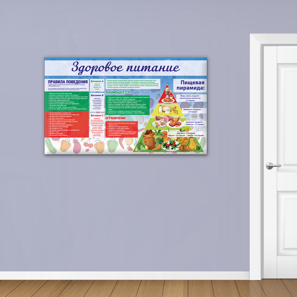 Стенд Здоровое питание 1500001018