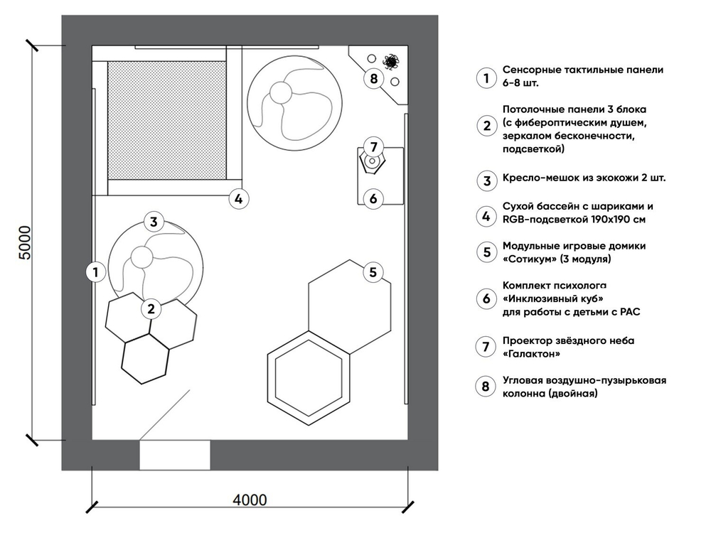 Комплект оборудования для сенсорной комнаты 20 м²