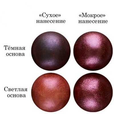 Смесь д/окраш.пищев.прод.сухая БОРДОВАЯ 5г