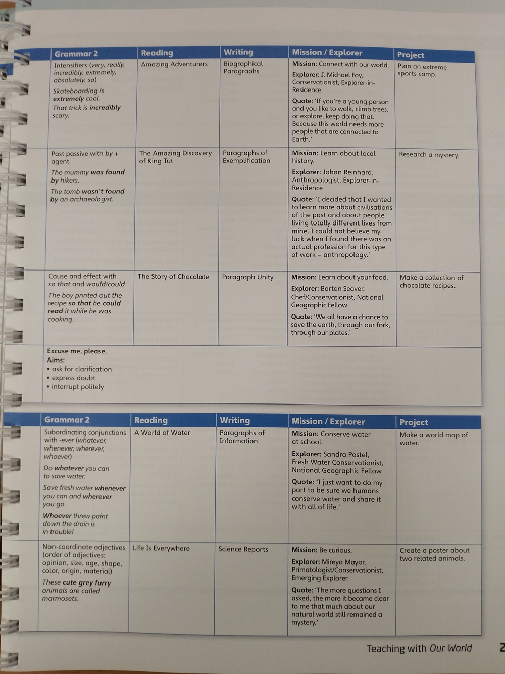 Our World BrE 6 книга для учителя (TB +CD(x1) +CD-ROM(x1)