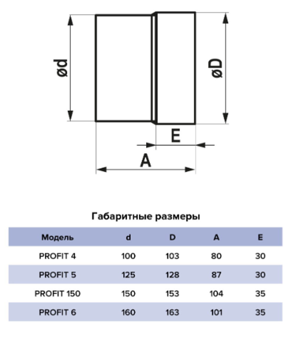 Вентилятор осевой канальный вытяжной с двигателем на шарикоподшипниках D100 //пр-ль ERA// арт.  PROFIT 4 BB // ш/к 4605098014944
