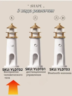 Проекционный светильник для лунного маяка