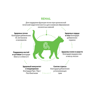 Сухой диетический корм GRANDORF VETERINARY DIET Cat RENAL для кошек для поддержки функции почек при ХБН