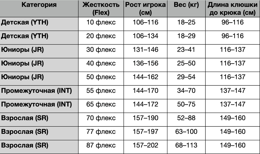 Клюшка Bauer Vapor Flylite (JR)