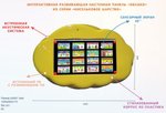 Интерактивная развивающая настенная панель Облако из серии Кисельковое царство