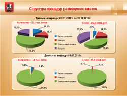 Пример многостраничной презентации