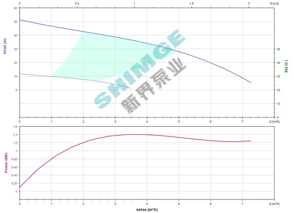 Автоматические станции водоснабжения CA 1000 (центробежные насосы)
