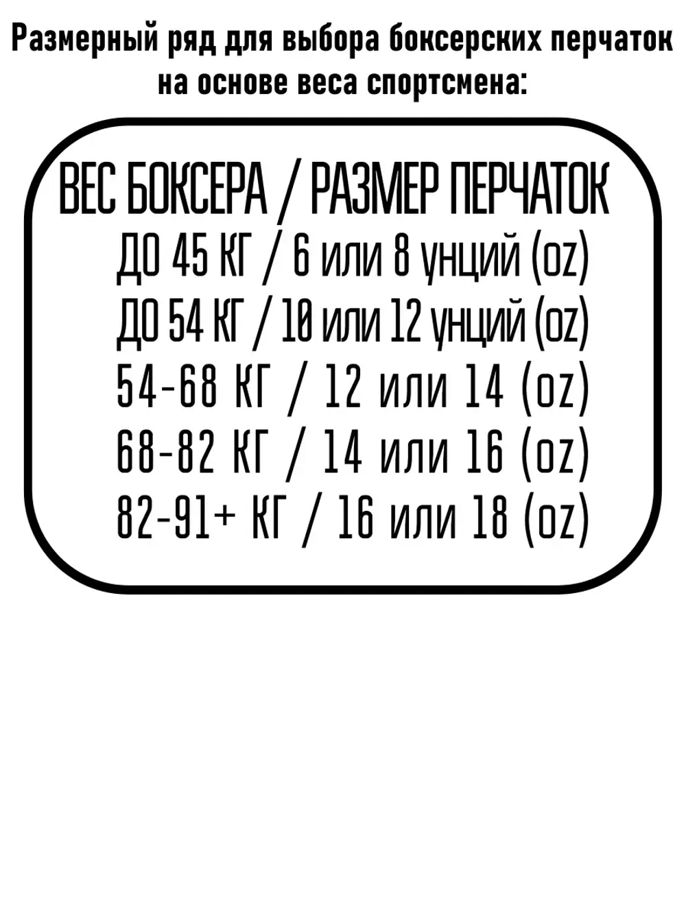 Боксерские перчатки 4 унций (oz)
