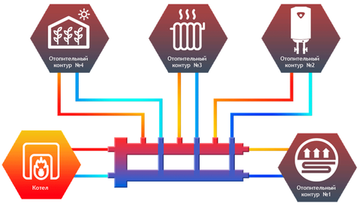 Гидрострелка коллектор Север М4 (нержавеющая сталь AISI гидравлический разделитель 1915005)