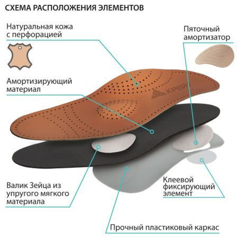 Стельки ортопедические