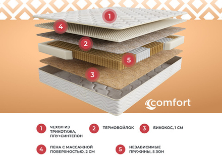 Comfort Alternative (Sontery by Askona) Матрас