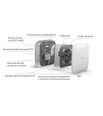 Wi-Fi точка доступа Zyxel NebulaFlex Pro WAX650S (WAX650S-EU0101F) белый