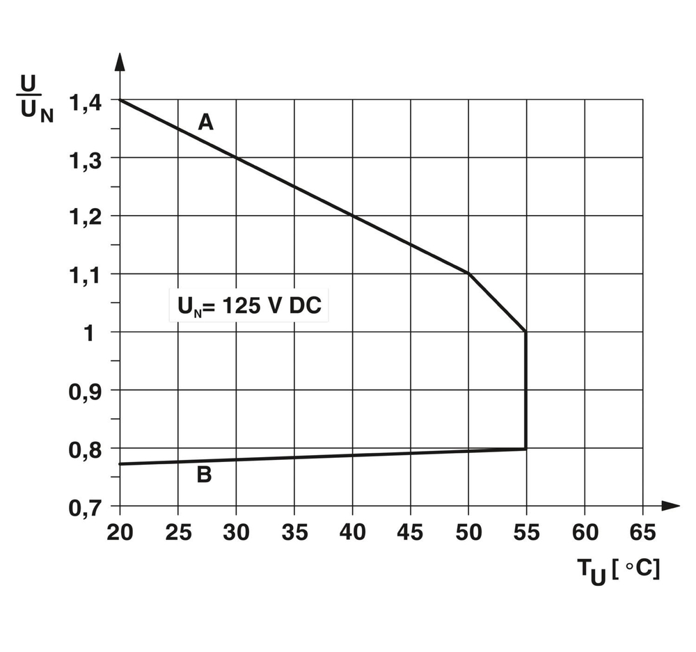 2909652 - PLC-RSC-125DC/21/MS - Релейный модуль