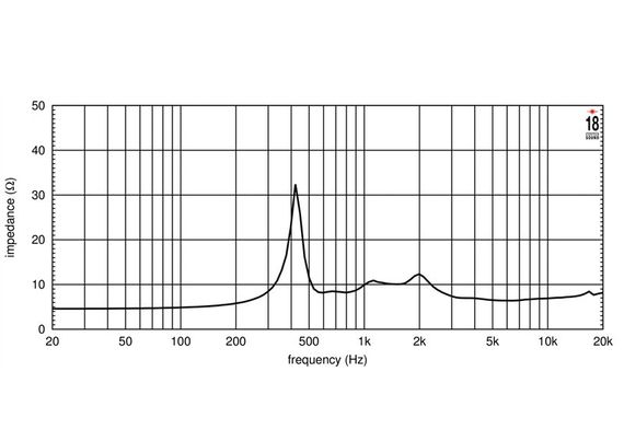 EighteenSound ND3T/8