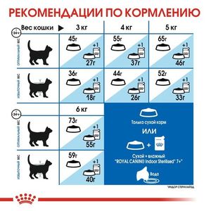 Сухой корм Royal Canin Indoor +7 для стареющих кошек, живущих в помещении