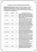 Боги, Руны, Места Силы - Кудесник Добрыня