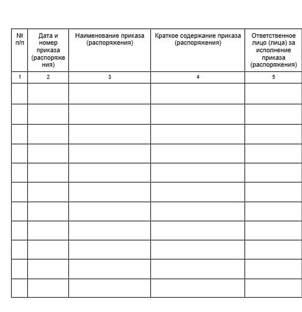 Журнал регистрации приказов (распоряжений) по субъекту розничной торговли