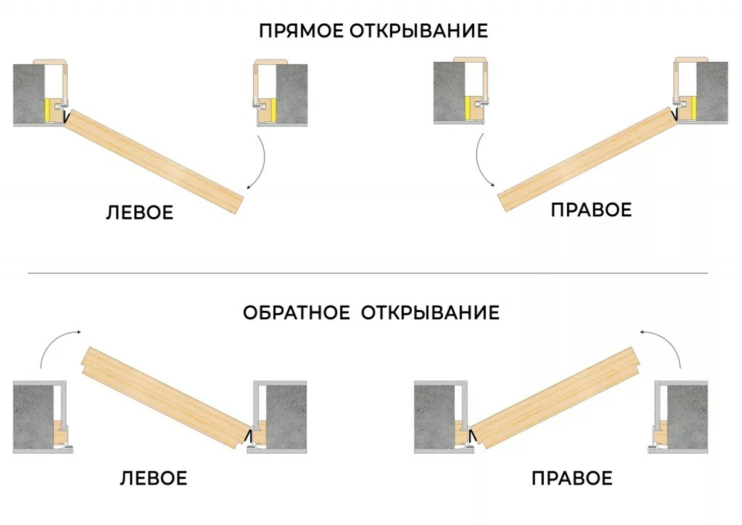 Как выбрать правильное открывание межкомнатных дверей: сводные рекомендации