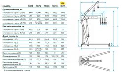 NORDBERG (N3771) Кран пневмогидравлический грузовой, 3 т, усиленный