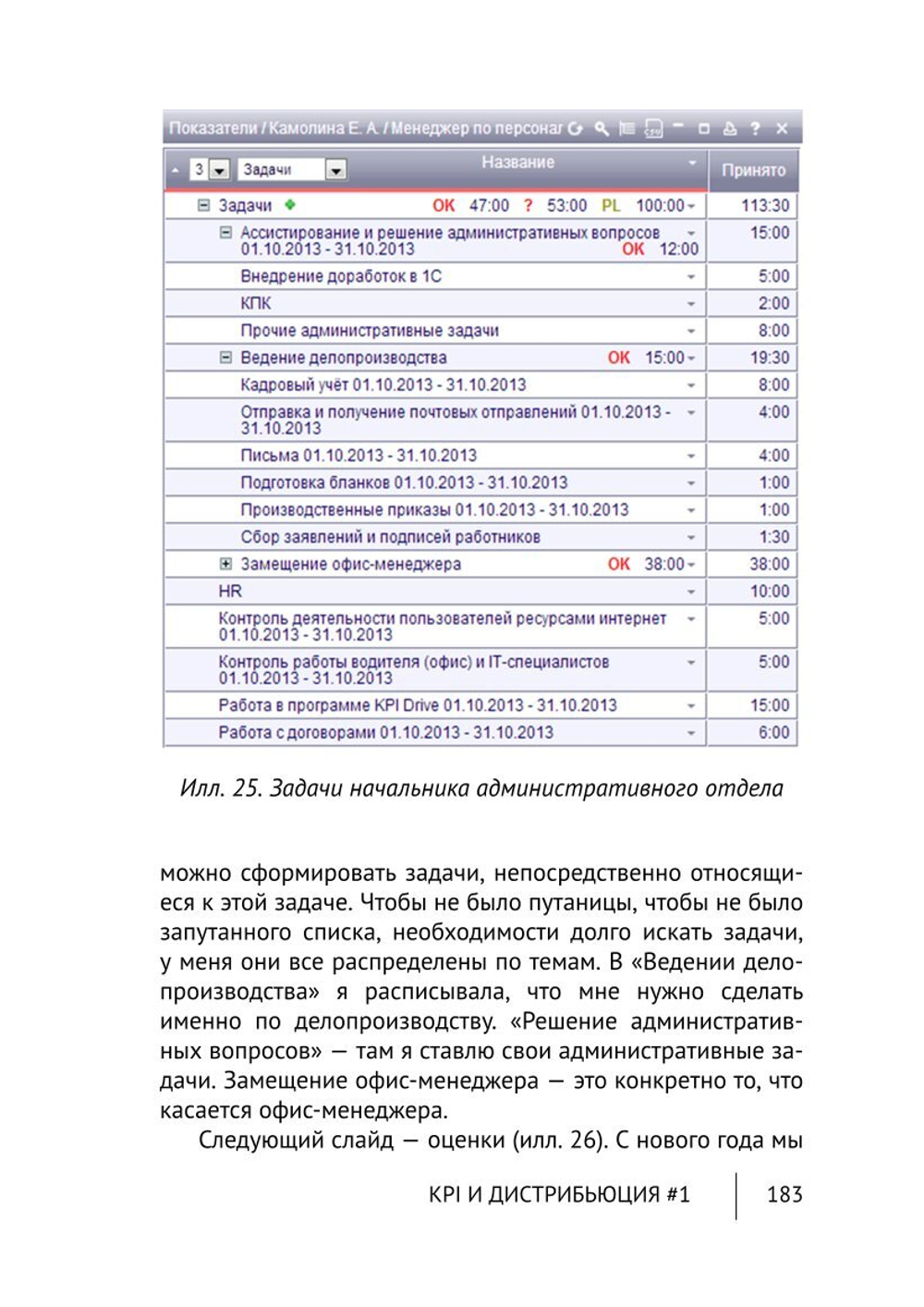 Cборник KPI-DRIVE #1 / KPI и Дистрибьюция #1
