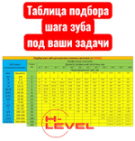 Полотно ленточное по металлу М42 13х0,65х1440 мм 6/10 tpi для JET J-349V