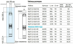 89173 UNIPUMP Погр. центр. электронасос БЦП 3,5-0,63-55 (750 Вт,1 м)