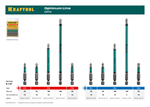 Optimum Line Биты, PZ2, тип хвостовика E 1/4″, 100 мм, 10 шт в блистере, KRAFTOOL