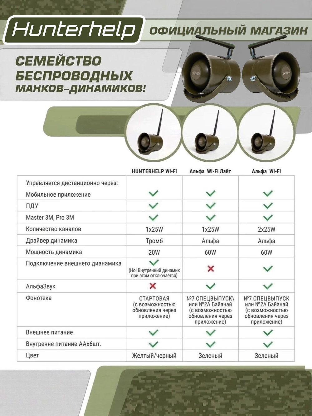 Электронный Манок-динамик Альфа Wi-Fi + Пульт ДУ.