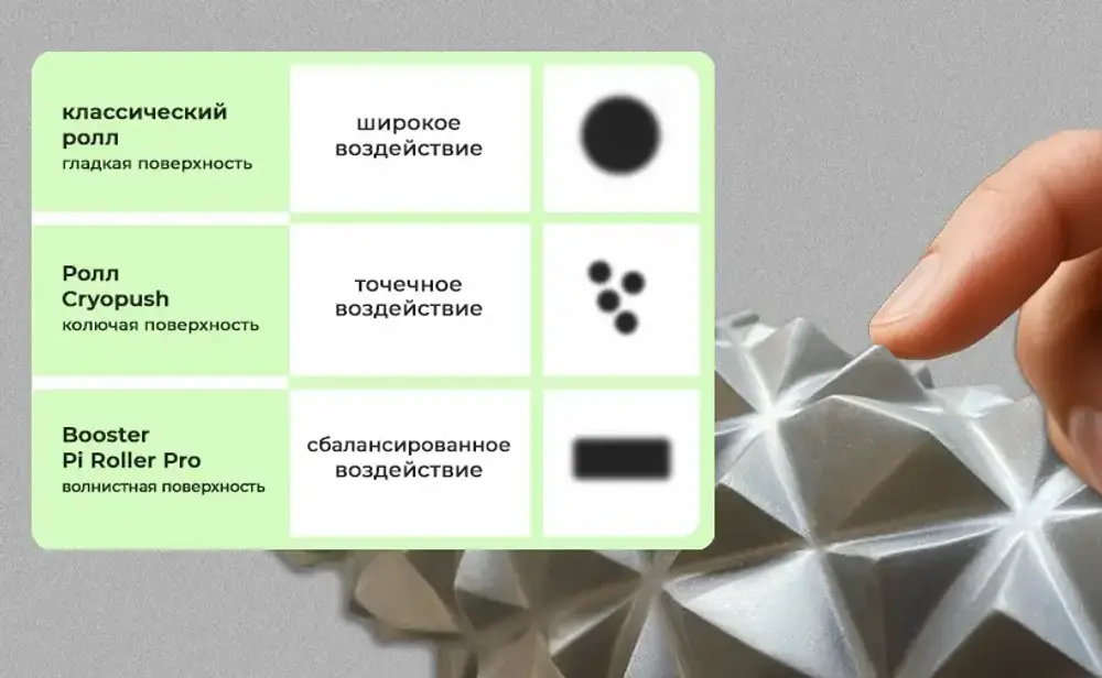 Поверхность МФР ролла с вибрацией Cryopush