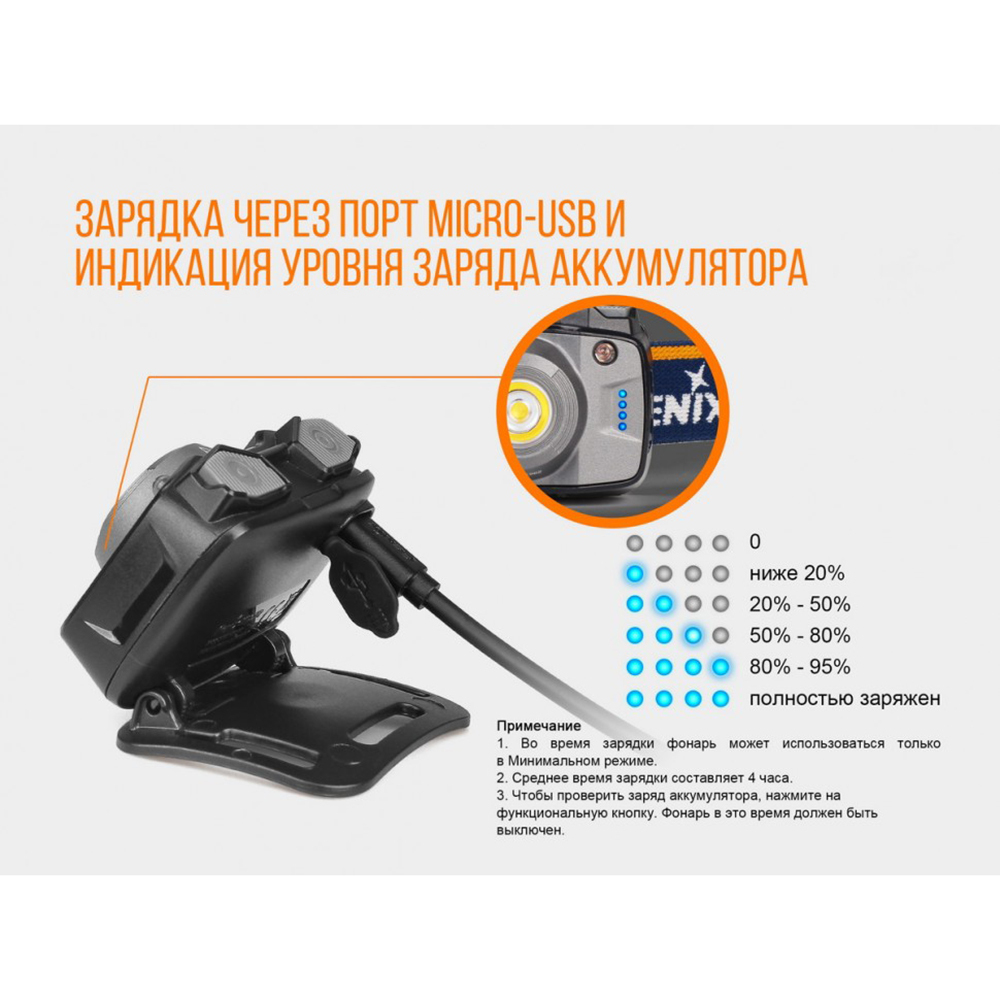 Фонарь Fenix HL32R серый