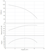 Насос скважинный Xiro SPI 4.5-17-A1/OI4-1,5-B1